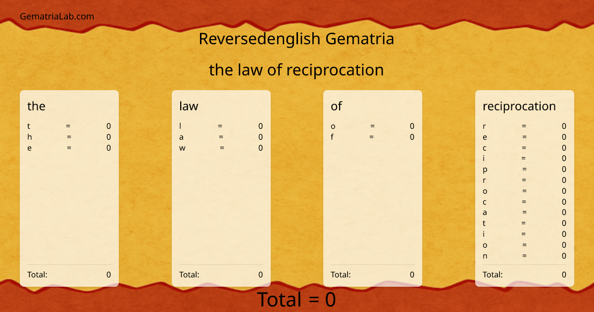 the law of reciprocation in reversedenglish Gematria